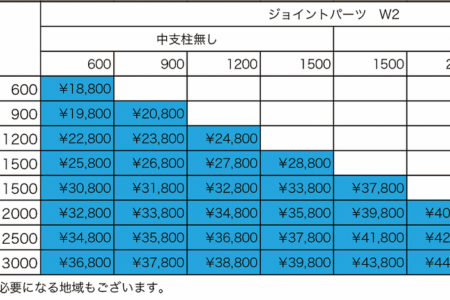 写真：φ16アイアンバー　コーナー用　W1・1500〜3000まで（中支柱あり）〜W2・600〜1500まで（中支柱なし）